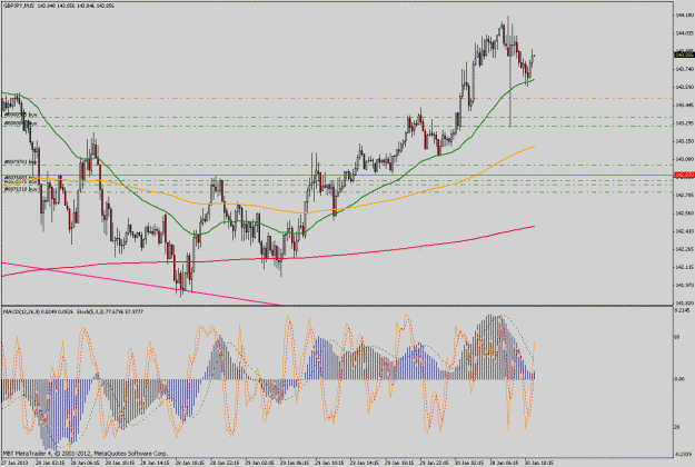 Click to Enlarge

Name: gbpjpy15m.gif
Size: 54 KB