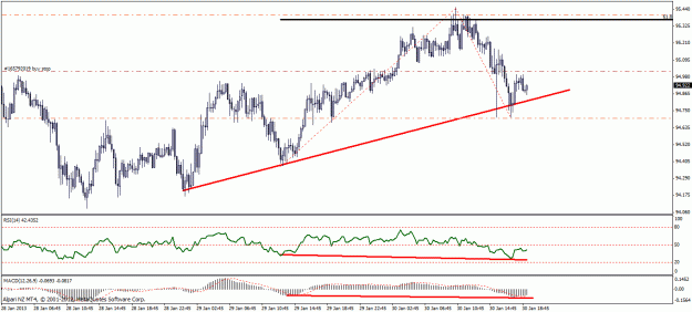 Click to Enlarge

Name: aud jpy m15 +hd.gif
Size: 24 KB