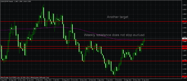Click to Enlarge

Name: eurusd weekly resistance.gif
Size: 33 KB