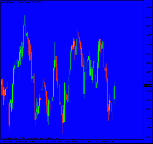 Click to Enlarge

Name: audusd_candles.gif
Size: 16 KB