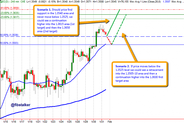Click to Enlarge

Name: 6E_4-hour_chart_20130131.png
Size: 45 KB