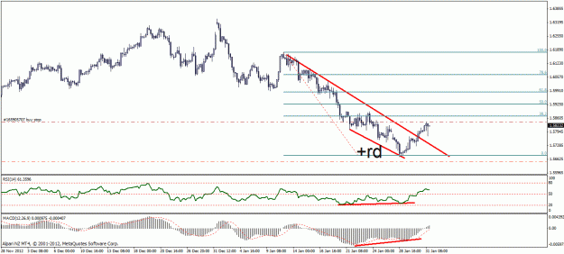 Click to Enlarge

Name: gbpusd h4.gif
Size: 22 KB