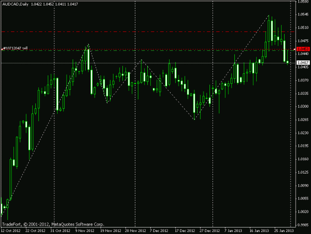 Click to Enlarge

Name: audcad.gif
Size: 13 KB