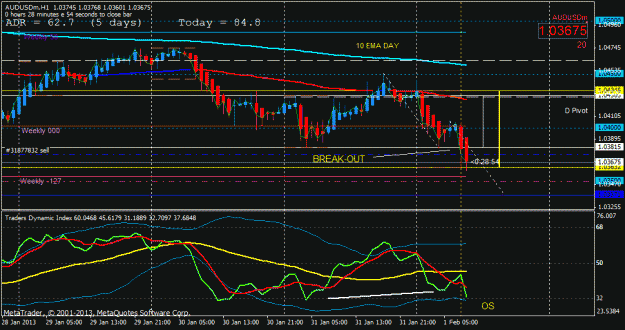Click to Enlarge

Name: audusd breakout h1.gif
Size: 26 KB