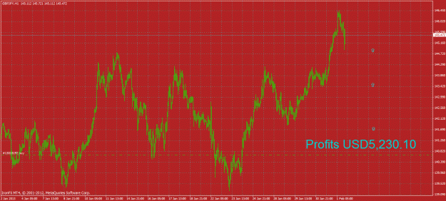 Click to Enlarge

Name: gbpjpy1feb.gif
Size: 38 KB