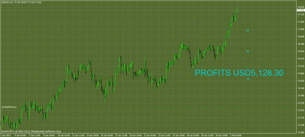 Click to Enlarge

Name: nzdjpy1feb.gif
Size: 36 KB