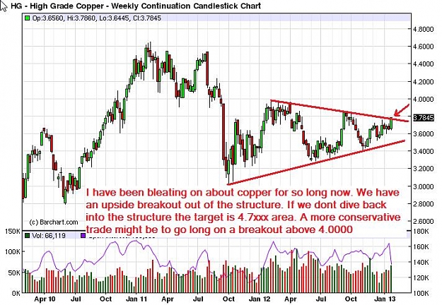 Click to Enlarge

Name: Copper-Composite-Weekly-02022013.jpg
Size: 87 KB