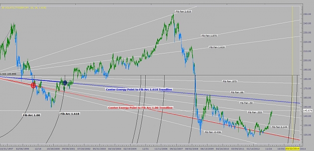 Click to Enlarge

Name: GbpJpy Weekly chart.jpg
Size: 112 KB