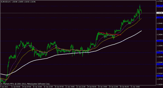 Click to Enlarge

Name: eurusd 1 hour.gif
Size: 15 KB