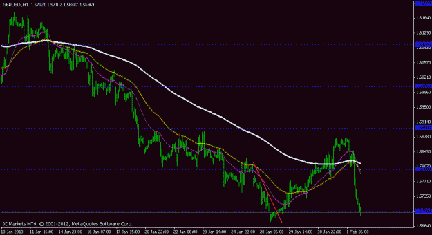 Click to Enlarge

Name: gbpusd 1 hour.gif
Size: 16 KB