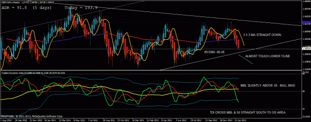 Click to Enlarge

Name: gbpusd top down weekly.gif
Size: 36 KB