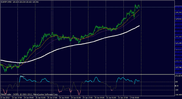 Click to Enlarge

Name: eurjpy 30 min.gif
Size: 19 KB