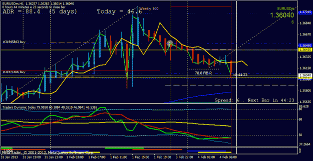 Click to Enlarge

Name: eurusd london open h1.gif
Size: 25 KB