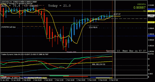 Click to Enlarge

Name: usdchf london open h1.gif
Size: 24 KB