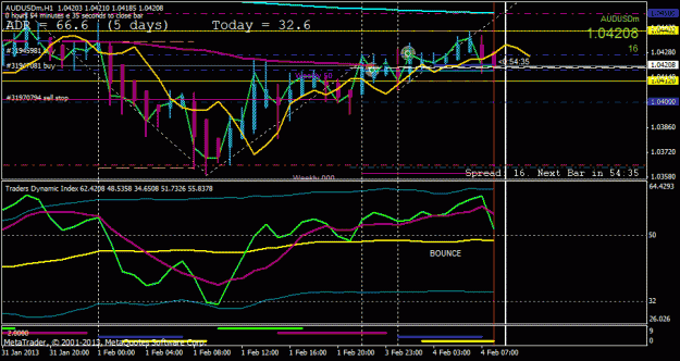 Click to Enlarge

Name: audusd london open h1.gif
Size: 26 KB