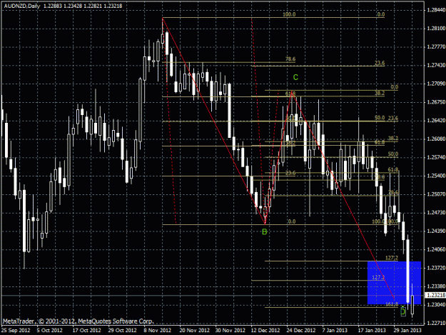 Click to Enlarge

Name: audnzd_daily.gif
Size: 30 KB