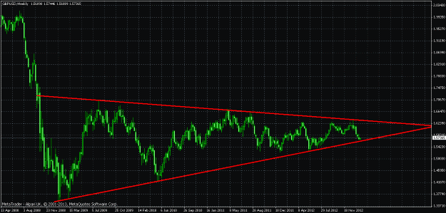 Click to Enlarge

Name: gbpusd weekly trendline.gif
Size: 27 KB