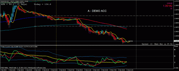 Click to Enlarge

Name: eurusd demo acc.gif
Size: 26 KB