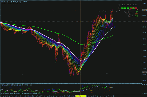 Click to Enlarge

Name: gbpjpy 5-16-2008 rainbow.gif
Size: 51 KB