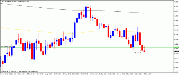 Click to Enlarge

Name: cadchf4febweekly.gif
Size: 14 KB