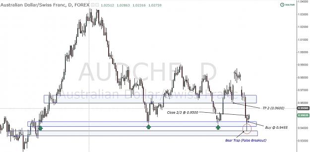 Click to Enlarge

Name: AUDCHF Daily 01.jpg
Size: 203 KB