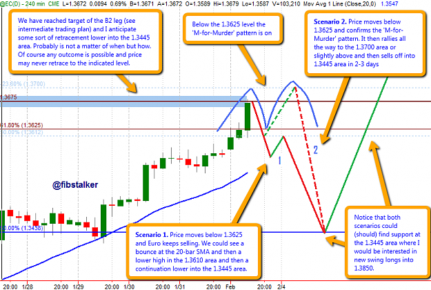 Click to Enlarge

Name: 6E_4-hour_chart_20130201.png
Size: 69 KB