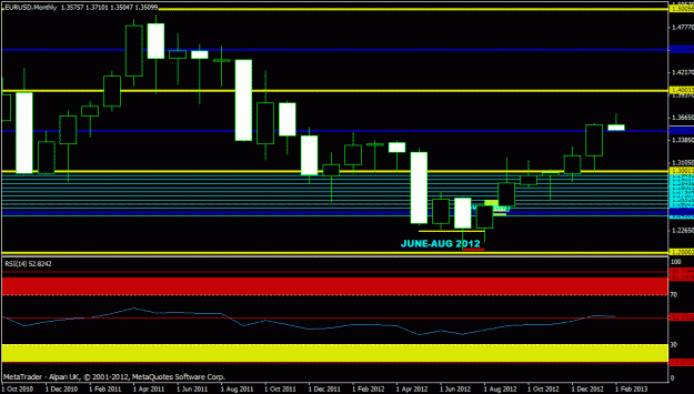 Click to Enlarge

Name: feb 2013 - eurusd- monthly.gif
Size: 17 KB