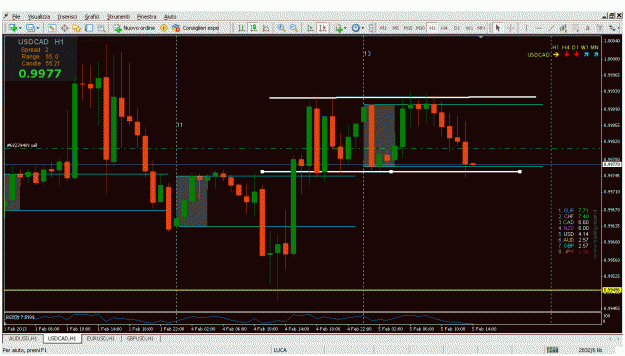 Click to Enlarge

Name: usdcad 5-2-13 .gif
Size: 35 KB