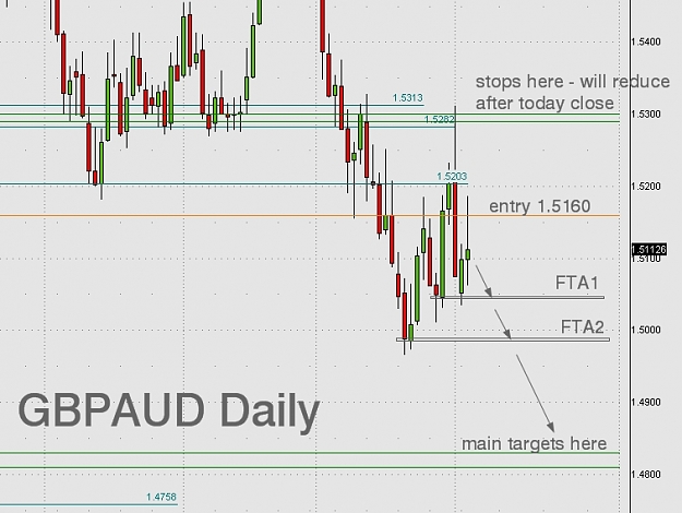 Click to Enlarge

Name: GBPAUD trade.jpg
Size: 162 KB
