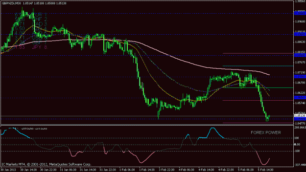 Click to Enlarge

Name: gz  30 min chart.gif
Size: 20 KB