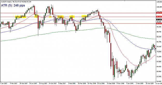 Click to Enlarge

Name: AUDJPY_weekly.PNG
Size: 40 KB