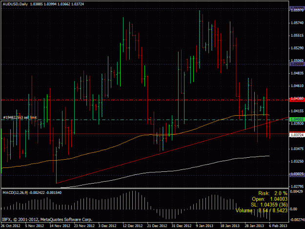 Click to Enlarge

Name: audusd.gif
Size: 31 KB