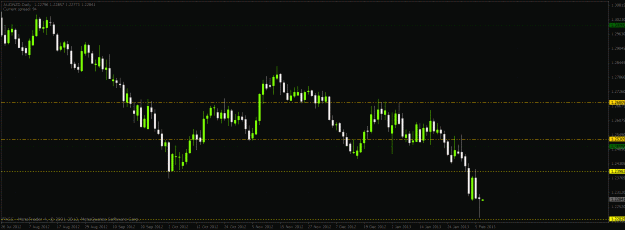 Click to Enlarge

Name: audnzd.gif
Size: 35 KB
