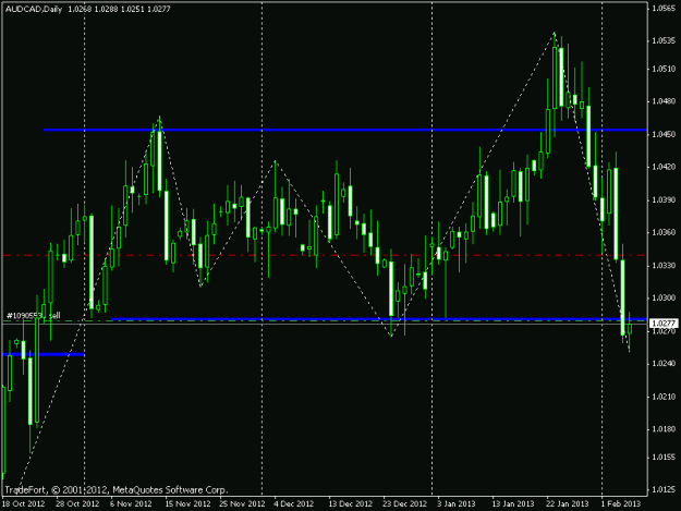 Click to Enlarge

Name: audcad.gif
Size: 15 KB