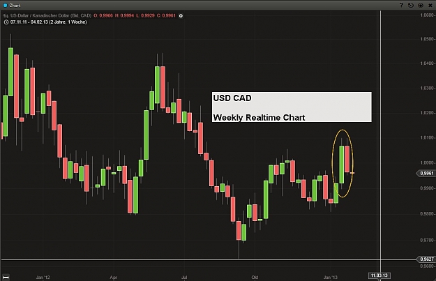 Click to Enlarge

Name: USD CAD Weekly Realtime Chart.jpg
Size: 87 KB
