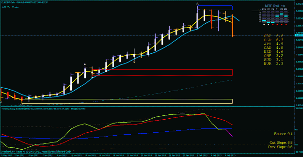 Click to Enlarge

Name: eur gbp supply zone 2-7-2012.gif
Size: 29 KB