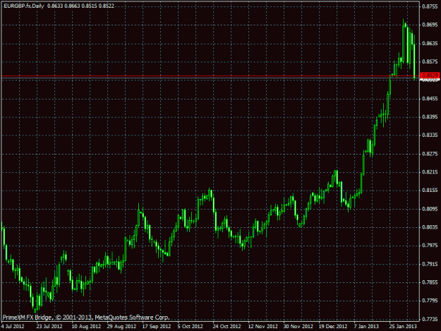 Click to Enlarge

Name: EURGBP.gif
Size: 22 KB
