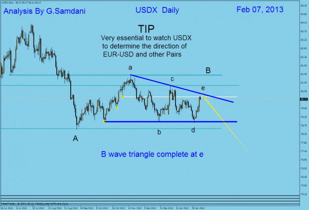 Click to Enlarge

Name: usdx 02-07-13..gif
Size: 29 KB