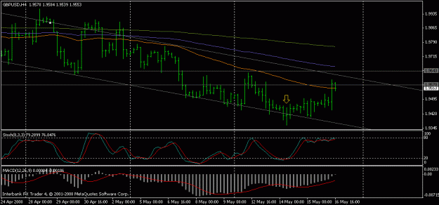 Click to Enlarge

Name: gbpusd-h4.gif
Size: 14 KB