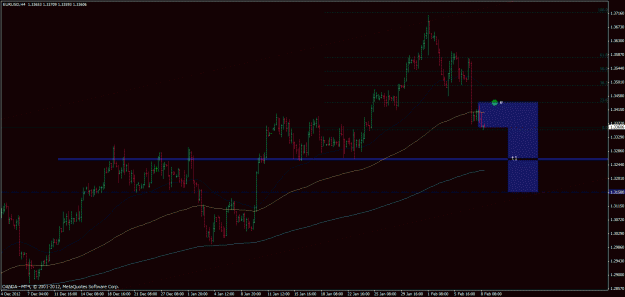 Click to Enlarge

Name: eurusd-h4#2.gif
Size: 28 KB