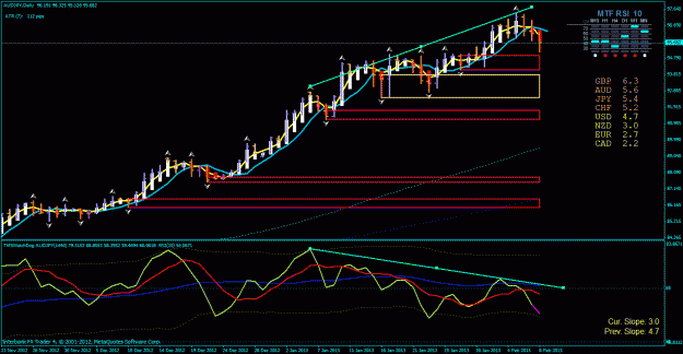 Click to Enlarge

Name: aud jpy day 2-9-2013 bearish diverance.gif
Size: 34 KB