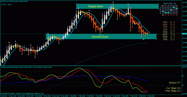 Click to Enlarge

Name: eur jpy h4 s&d zones.gif
Size: 38 KB