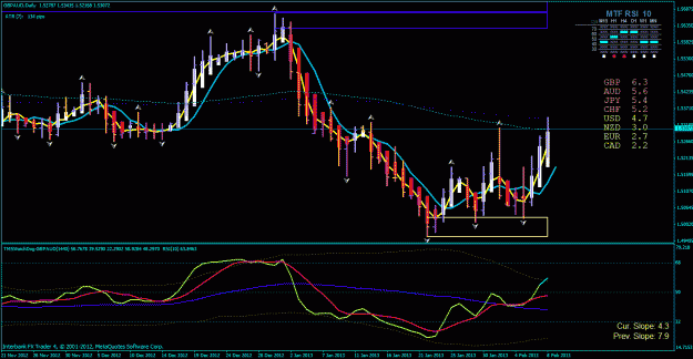 Click to Enlarge

Name: gbp aud day 2-9-2013.gif
Size: 36 KB