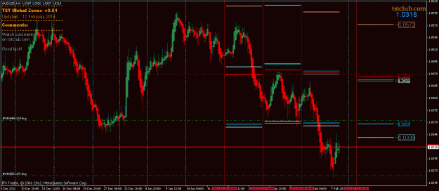 Click to Enlarge

Name: audusd_100213.gif
Size: 29 KB