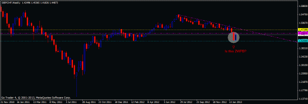 Click to Enlarge

Name: gbpchf_weekly.gif
Size: 14 KB