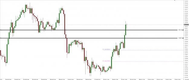 Click to Enlarge

Name: Chart_EUR_JPY_Hourly_snapshot.jpg
Size: 66 KB