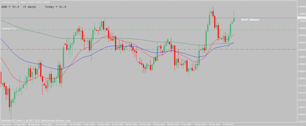 Click to Enlarge

Name: usdcad-2-11-13.gif
Size: 23 KB