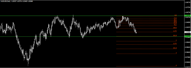 Click to Enlarge

Name: 12 Feb - AUDUSD Daily.png
Size: 24 KB