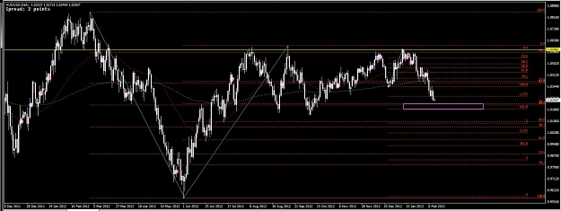 Click to Enlarge

Name: 12 Feb - AUDUSD Daily 2.jpg
Size: 121 KB