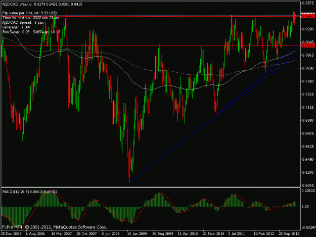 Click to Enlarge

Name: 2013 02 12 nzdcad w1.gif
Size: 20 KB